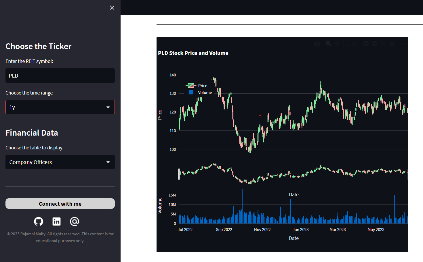 REITs